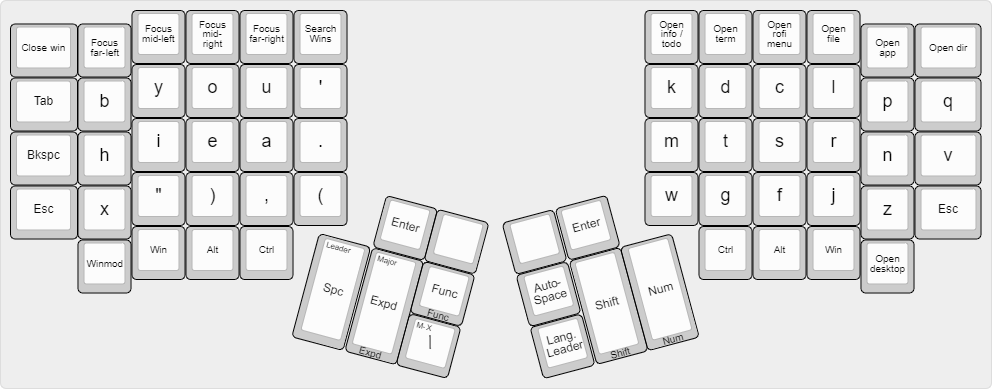 https://d33wubrfki0l68.cloudfront.net/7a3942ff61662f1c43acd7dedf237242fa5d45b0/21bb3/pages/keyboard-layouts/base-layer.png