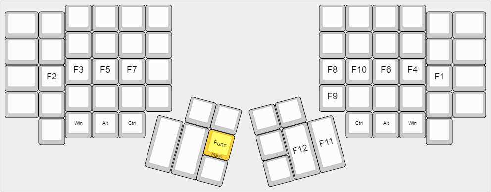 https://d33wubrfki0l68.cloudfront.net/e6e6d66553a42c4041afdface1d3caf557a98fad/674ee/pages/keyboard-layouts/function-key-layer.png