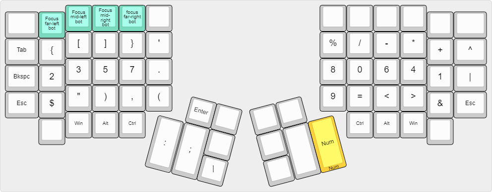 https://d33wubrfki0l68.cloudfront.net/0927c799cb4638635695426087927e7c63827c74/b9c85/pages/keyboard-layouts/number-layer.png