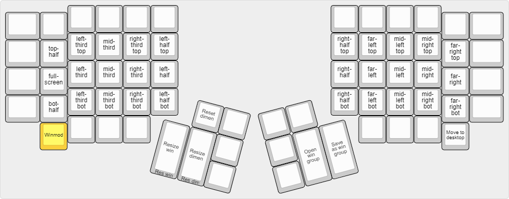 https://d33wubrfki0l68.cloudfront.net/c27e0d0c2c847b45c78a5dda46eb99525ae123e1/578b7/pages/keyboard-layouts/winmod-layer.png