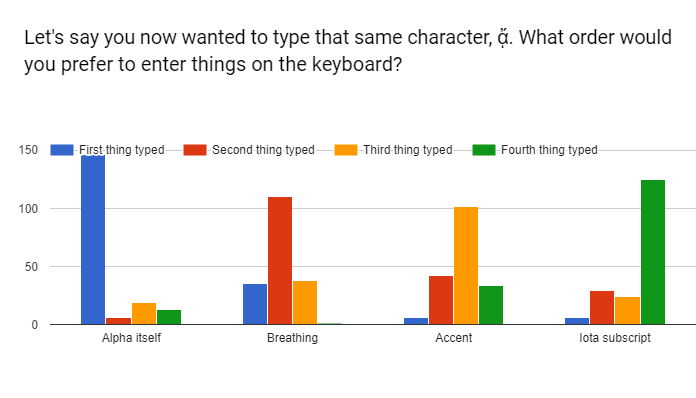 /posts/initial-greek-survey-analysis/question-10.png