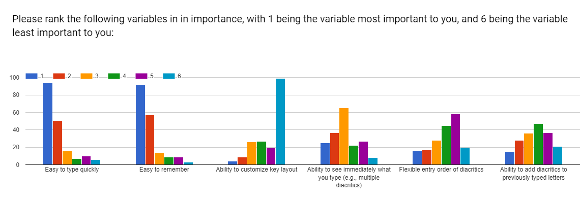 /posts/initial-greek-survey-analysis/question-11.png