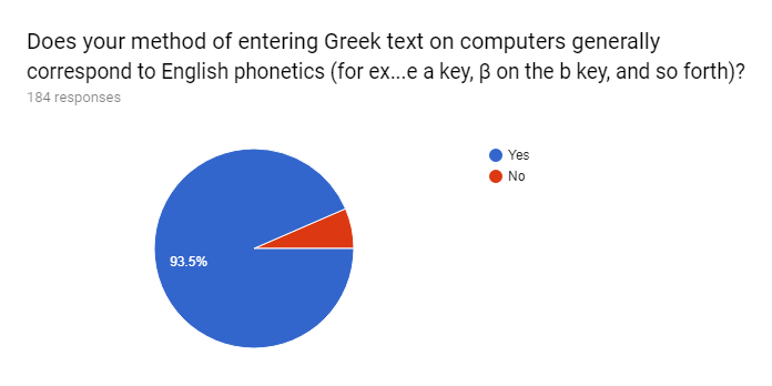 /posts/initial-greek-survey-analysis/question-2.png