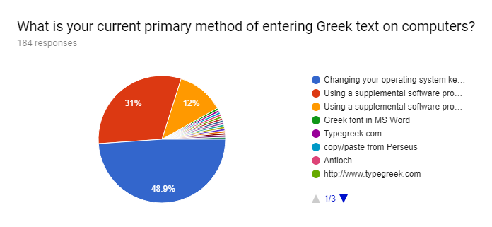 /posts/initial-greek-survey-analysis/question-3.png