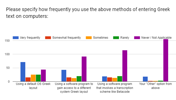 /posts/initial-greek-survey-analysis/question-4.png