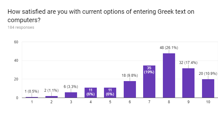 /posts/initial-greek-survey-analysis/question-5.png