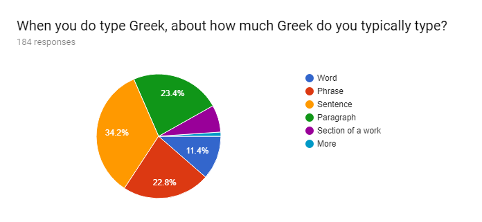 /posts/initial-greek-survey-analysis/question-7.png